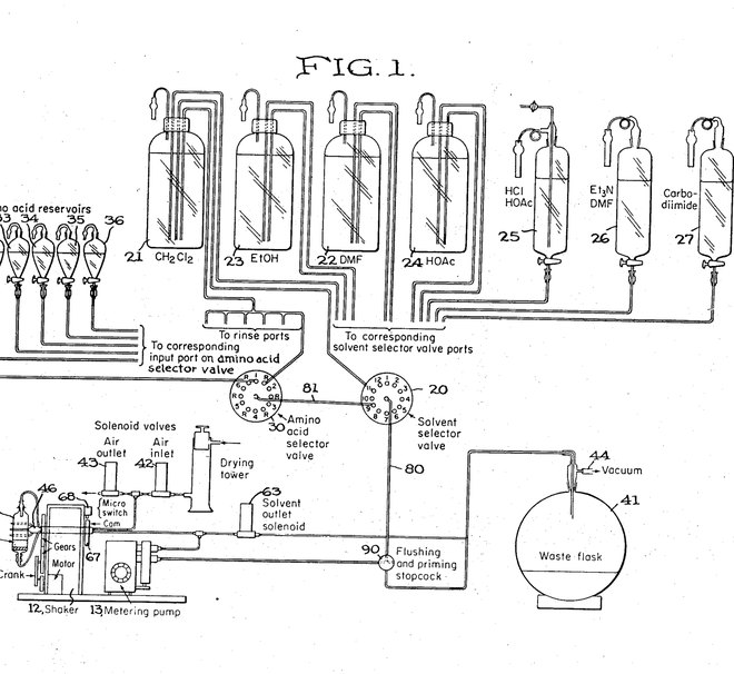 Patent drawing of Merrifield's automated peptide synthesizer, 1970: bottles, valves, reaction vessel and waste flask